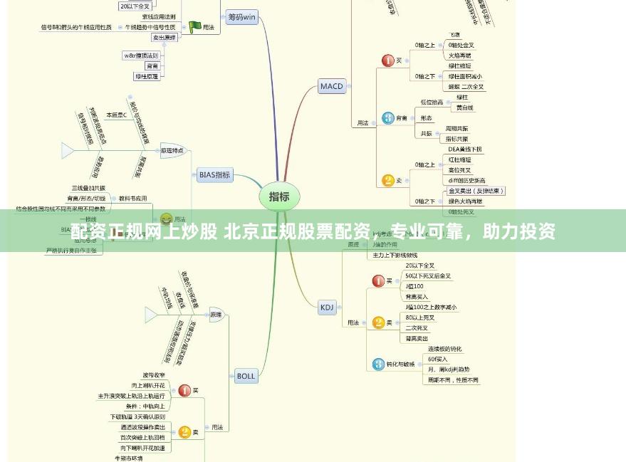 配资正规网上炒股 北京正规股票配资，专业可靠，助力投资