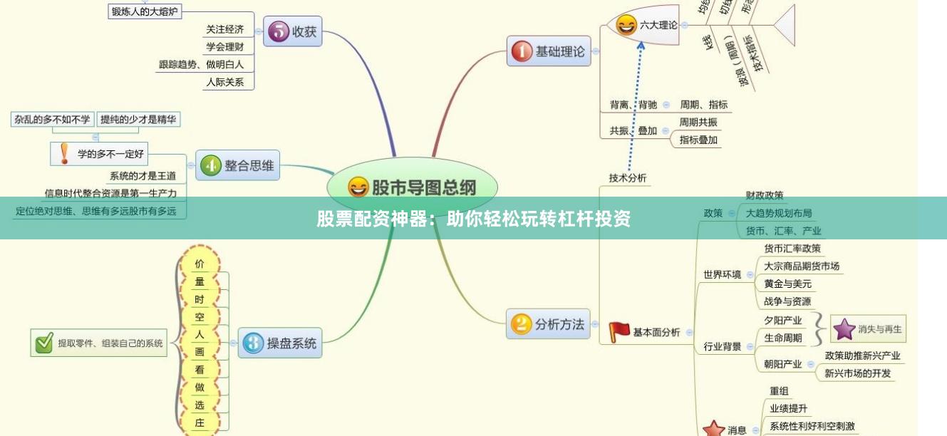 股票配资神器：助你轻松玩转杠杆投资