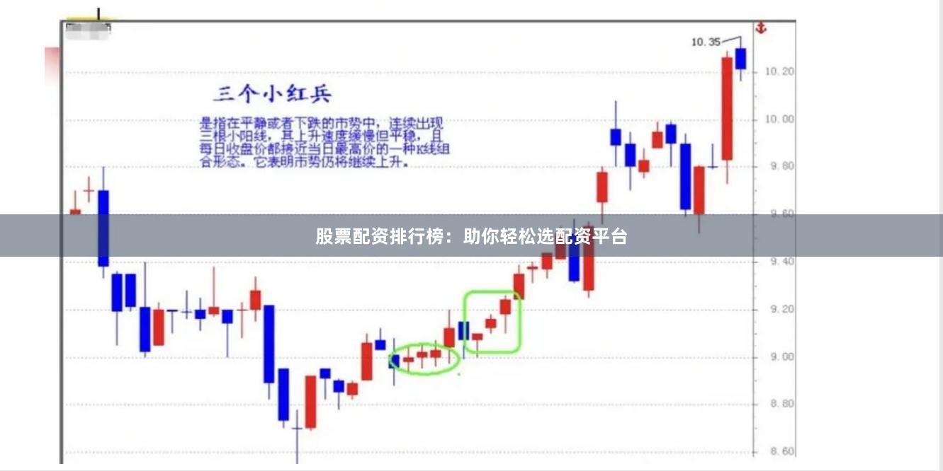 股票配资排行榜：助你轻松选配资平台
