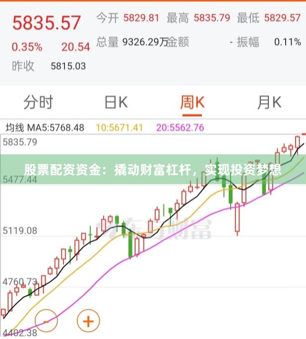 股票配资资金：撬动财富杠杆，实现投资梦想