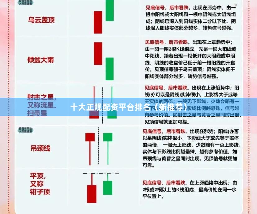 十大正规配资平台排名(新推荐)