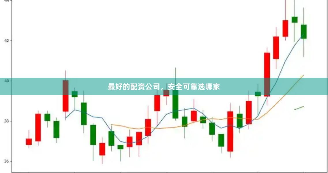 最好的配资公司，安全可靠选哪家