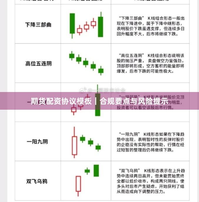 期货配资协议模板｜合规要点与风险提示